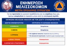 Οδηγίες για άσκηση μελισσοκομίας κατά την αντιπυρική περίοδο από τον Δήμο Λαυρεωτικής