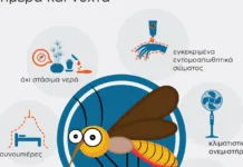 Καταγραφή του πρώτου περιστατικού λοίμωξης από τον ιό του Δυτικού Νείλου στην Αχαρνών Ενημέρωση για τον ιό του Δυτικού Νείλου