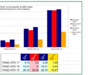 Οι βαθμοί της Γλώσσας και το ερώτημα της ισονομίας στις Πανελλαδικές – Το παράδοξο της Νέας Ιωνίας Αττικής